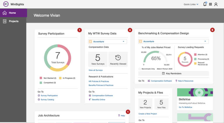 Protected: Axis Experience Framework